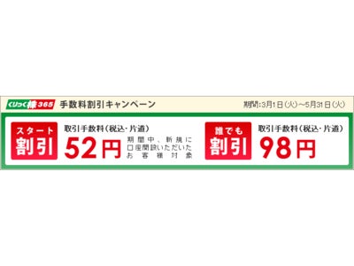 インヴァスト証券「くりっく株３６５」、「手数料割引キャンペーン」を実施