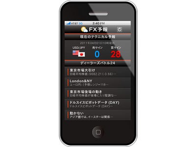 iPhone専用アプリ「ＦＸ予報」リリース◆テクニカル予報とFX情報ブログで24時間為替相場をチェック！