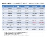 インヴァスト証券株式会社