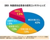 株式会社オフテクスのプレスリリース画像