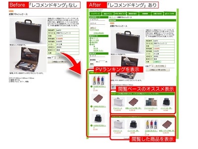 オールインワン・ネットショップ開業ソフト「ネットショップ・オーナー４」 ユーザー限定特別優待販売！いつも．社「レコメンドサービス」
