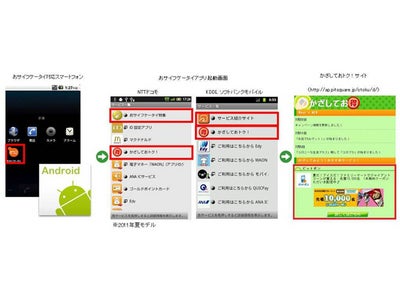 スマートフォン向けに　おサイフケータイ対応クーポン「ピットポン」と「Fami ポート」を活用した電子クーポンサービスを開始