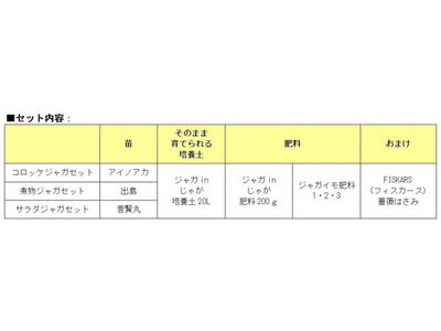 ファミマ.com「家庭菜園」ショップをリニューアルopen！リニューアル記念限定セット発売開始！