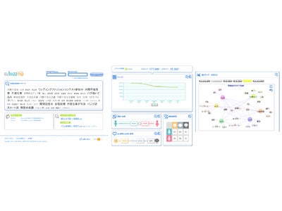 エレクトロニック・ライブラリーの ソーシャルメディア分析サービス「ELbuzzmo」に技術提供開始