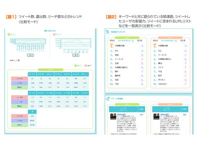 誰でも簡単にTwitterを分析！～さらに使いやすくなった「クチコミ＠係長」のTwitter分析機能～