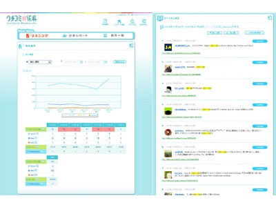 ホットリンク  口コミ分析ツール「クチコミ＠係長」にTwitter分析機能を追加