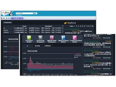 ホットリンク、『クチコミ＠係長API』を セールスフォース・ドットコム上のソーシャルリスニングツールに提供開始