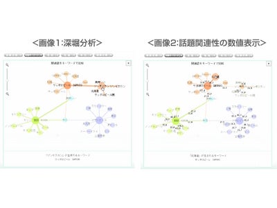 口コミの話題を自動分類する新機能「成分マップ」を ソーシャルメディア分析ツール「クチコミ＠係長」に正式搭載！ ～より容易な分析プロセスと、多面的な分析軸の提供を実現！～