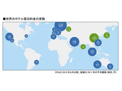 Hotels.com, Hotel Price Index 2011発表 世界の景気回復を受け、全世界の平均宿泊料金は3年連続で上昇！