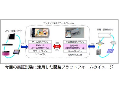 大和ハウス工業×ソニーCSL　スマートハウスの家電機器を、ゲーム感覚で制御する公開実験を実施
