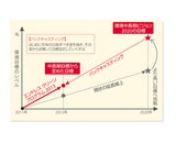 大和ハウス工業株式会社