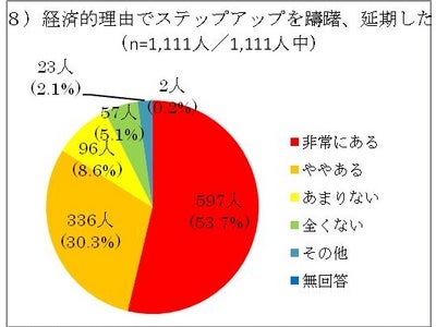 不妊治療の方専用のサポートローンが新登場