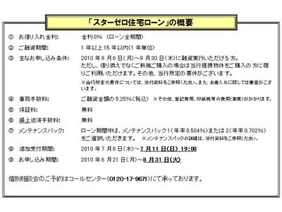 「スターゼロ住宅ローン」募集定員到達 ならびに受付期間延長のお知らせ