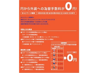 インターネットでの外貨普通預金お取り引き、円から外貨への為替手数料が0円に！