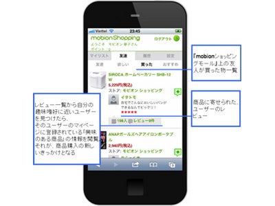 ＧＮＴ、利用者の趣味嗜好をつなげ「おすすめ」誘い、購買促進 　470 万会員のソーシャルメディアと連携した通販モールを開設 ～「個別相談会」実施で通販モール出店の疑問・悩みを解決～