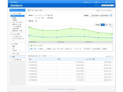 ニューズウォッチ、アクセス解析ツール「SiteWatch」をリリース