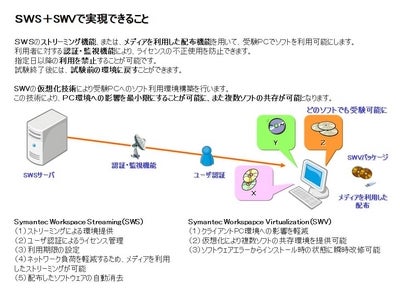 「3次元CAD利用技術者試験」でクラウド時代を見据えた試験方式の実証実験を実施