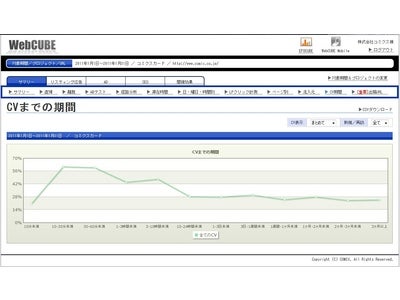 広告効果計測ツール「WebCUBE」、スマートフォンサイトを解析できる仕様にバージョンアップ