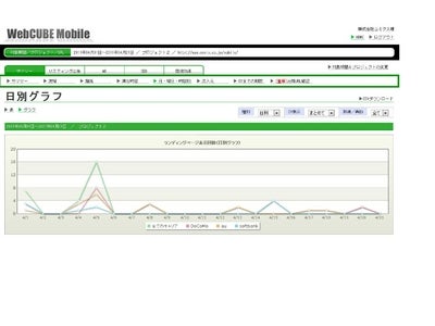 導入・計測が難しかったモバイルサイトの解析がより簡単に。Web CUBE Mobile