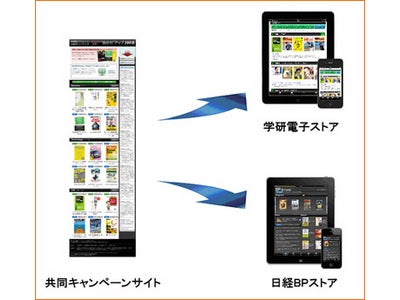 教育の「学研」× ビジネスの「日経BP」 電子書籍のジャンルで共同キャンペーンを開催！ 「ビジネスマン必読 “自分力”アップ100選！」