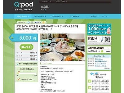 共同購入型クーポンサイト“Q：pod by GROUPON(クーポッド バイ グルーポン)”  総割引額「2億円突破！！」達成　～サービス開始からわずか3ヶ月で総割引額2億円突破！～