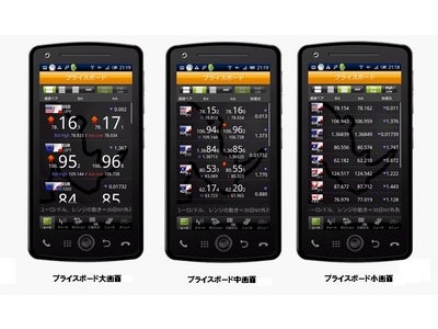サイバーエージェントFX「外貨ex」 FXトレードツールアプリ　Android Cymoにデモ版アプリが登場～2011年11月14日（月）提供開始～