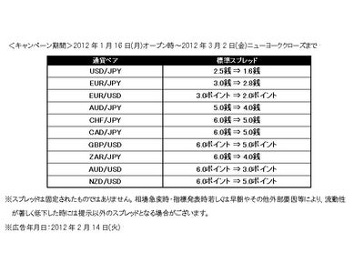 サイバーエージェントFX  新サービス「CyberAgent FX MT4」 5,000口座突破！ ～2011年12月10日（土） 事前口座開設の開始以来　多数の反響～