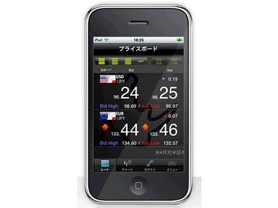 「外貨ex」のモバイルアプリ 「Cymo（サイモ）」  iPhone/iPod®touch向けのサービス提供を開始  縦横フリック、横画面表示にも対応し独自機能が満載