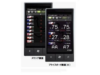 「外貨ex」  Microsoft社「Windows® Phone」に対応した FXアプリ「Cymo（サイモ）」が登場 ～FX業界初のアプリ提供！2011年8月25日（木）より提供開始～