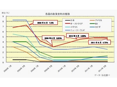 サイバーエージェントFX　「外貨ex」 高金利通貨　豪ドル/円のスワップポイント　 FX業界最高水準にてご提供