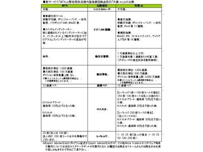 サイバーエージェントFX　新サービス「MT4」の提供開始を決定～ 今冬より提供開始 ～