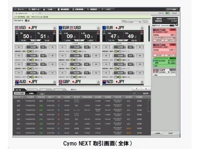 プロディーラー仕様の高機能FX トレーディングツールアプリ 「Cymo NEXT」がバージョンアップ ～平均で表示速度は従来の約3.6倍！より快適なFX取引を実現！～