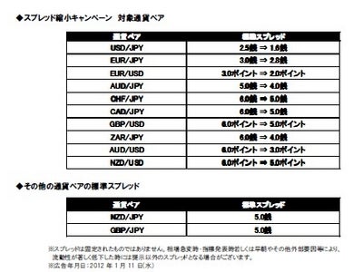 サイバーエージェントFX　「CyberAgent FX MT4」　  初めてのスプレッド縮小キャンペーンを開催  ～「MT4」口座開設記念キャンペーンも好評開催中～