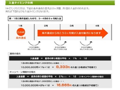 サイバーエージェントFX 「外貨ex」業界初の新サービス「１％＋〔ワンプラス〕」　開始以降 該当口座の預り資産が急増