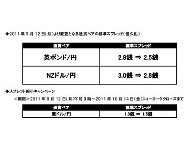 サイバーエージェントFX　「外貨ex」  英ポンド/円、NZドル/円の標準スプレッドを恒久化 英ポンド/円は標準2.5銭、NZドル/円は標準2.8銭にてご提供！