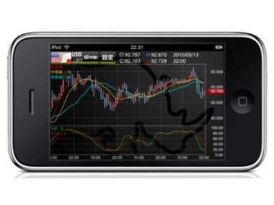「外貨ex」のモバイルアプリ 「Cymo（サイモ）」 iPhone/iPod®touch向けアプリがバージョンアップ チャートの拡大縮小やテクニカル指標の表示・設定も可能に