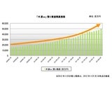 株式会社サイバーエージェントFX