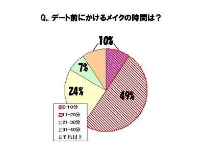 バレンタイン直前！モテる女の秘訣！？恋愛を制するのは、デカ目メイクよりも“ナチュラルメイク”～女性必読の目元トラブル！実はデカ目メイクが危険ってホント！？～