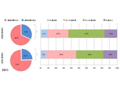 【アイデム人と仕事研究所】　「中小企業の従業員構成に関するアンケート調査」を発表　～約4割の企業に人材不足感、特に「30歳未満」が不足するも“採れない”現状～