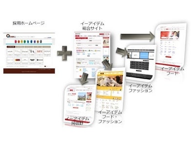求人サイト「イーアイデム」×「あべのマーケットパーク キューズモール」～「イーアイデム」との連動を継続、採用ホームページの運用をバックアップします～