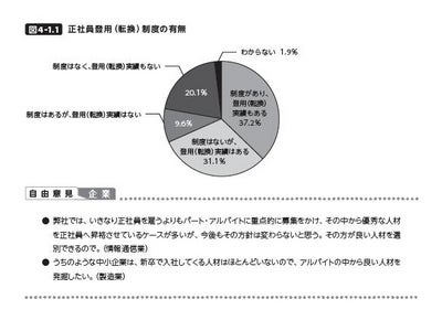 パート・アルバイトの正社員登用（転換）制度　制度の有無に関わらず、約7割の企業が正社員登用（転換）実績があり