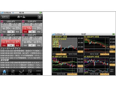 FXCMジャパン、iPhone専用FXアプリ『TSモバイルfor iPhone』提供開始！