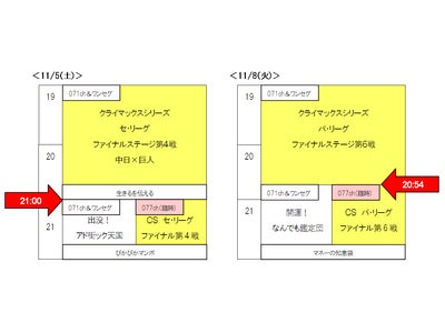 プロ野球クライマックスシリーズ中継に伴う「臨時サービス」の実施について