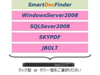 スマートフォン向け全文検索システム「Smart DocFinder」の アプライアンス・サーバ製品を販売開始 ～簡単な導入と窓口一本化で、モバイル・ソリューションを拡販～