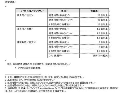 クロスランゲージ　翻訳サーバ「TranslationServer 3.5」をリリース