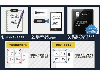ぺんてるのデジタルペン、オーリッド社のクラウド型テキスト化サービスと連携 ～スマートフォンからの操作で、手書きのデジタル化から、テキスト化が完結～