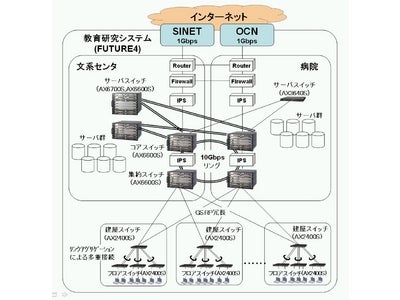福岡大学の新教育研究システム「FUTURE4」がAXシリーズを採用