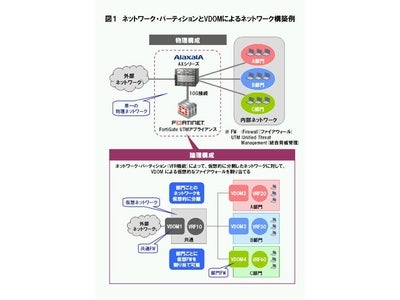アラクサラとフォーティネットが複数部門の混在するネットワークでの情報セキュリティ管理を簡易化