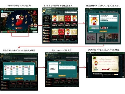 ソーシャルメディア上の友達にクリスマスプレゼント！ 店頭端末Loppiを活用したソーシャルギフト開始 人気の「からあげクン」や「プレミアムロールケーキ」を贈ろう
