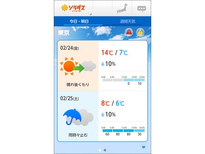 気象情報サービス『ソラダスお天気予報』が「無料アプリ」と「災害まとめコーナー」の提供開始
